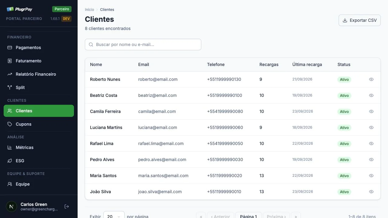 Lista de clientes que carregam nos pontos