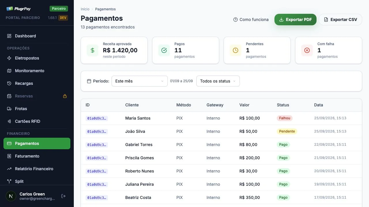 Lista de pagamentos com valor e status