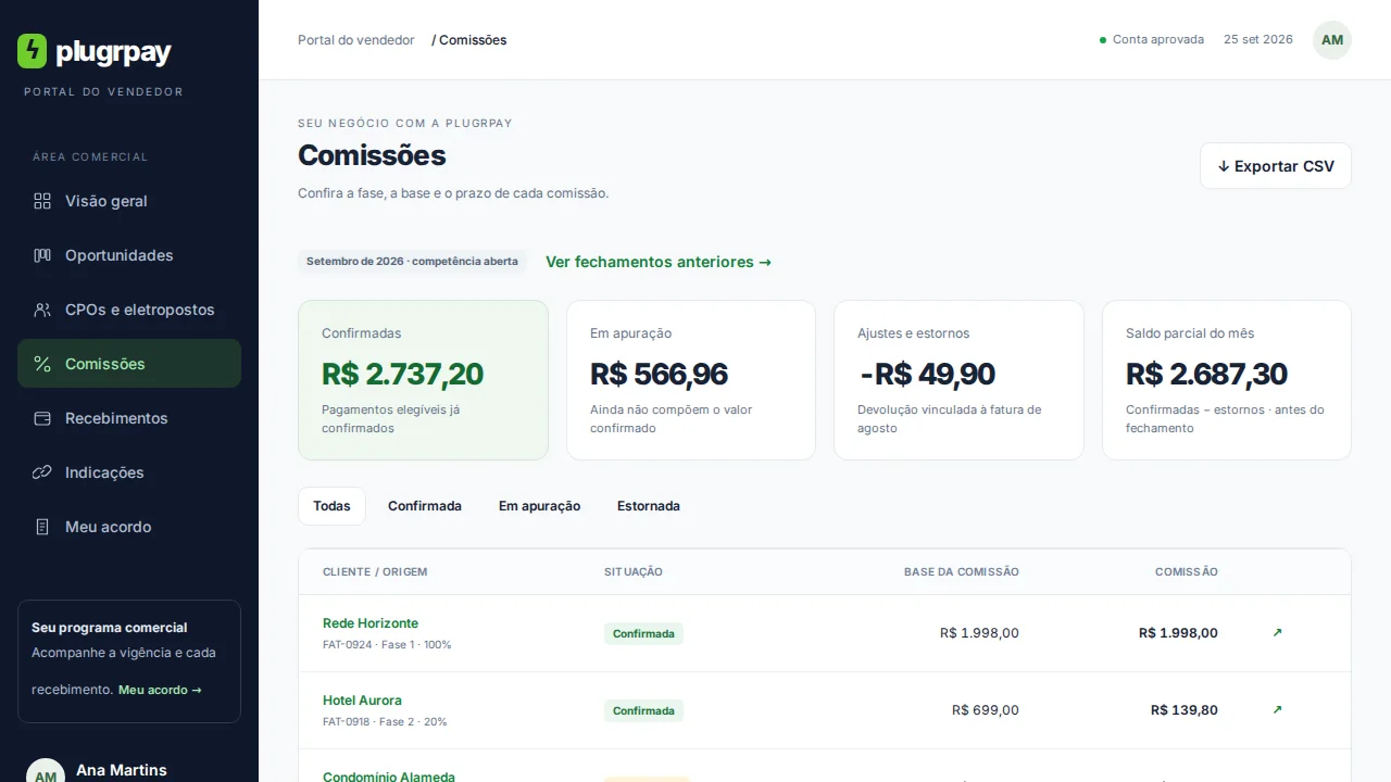 Comissões do mês