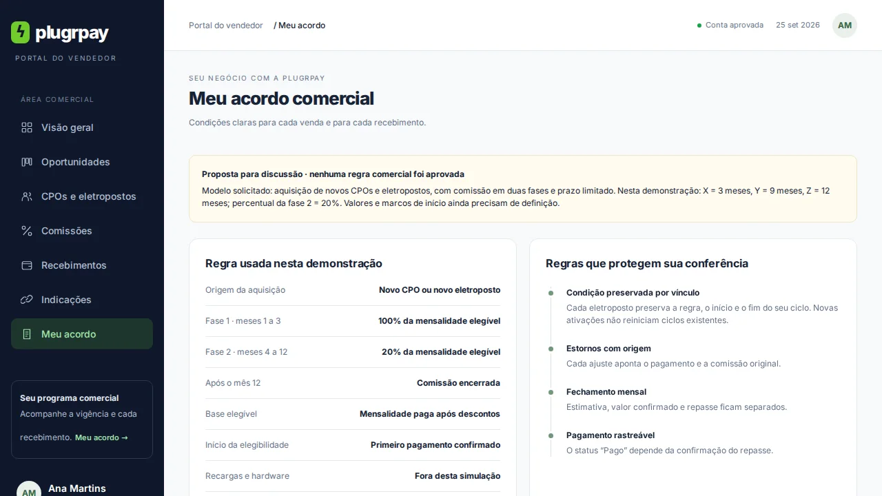 Regras do acordo comercial