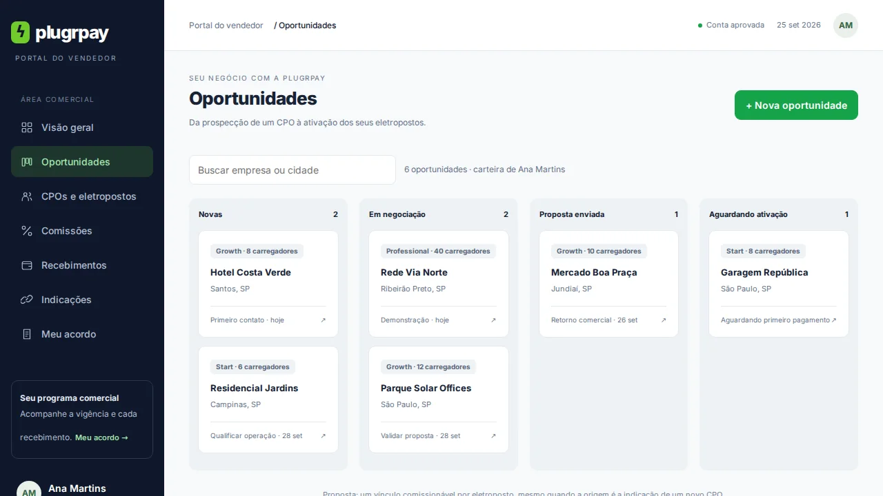 Funil de oportunidades